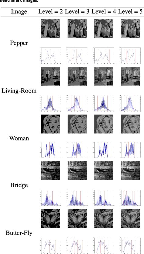 Figure From An Improved Tunicate Swarm Algorithm For Global