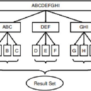 Example of block building approach | Download Scientific Diagram