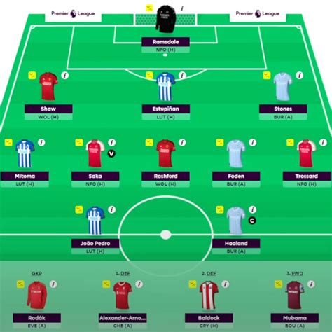 Fantasy Premier League Last Season S Fpl Winner Shares His