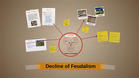 Decline of Feudalism by Rachel Jaunese