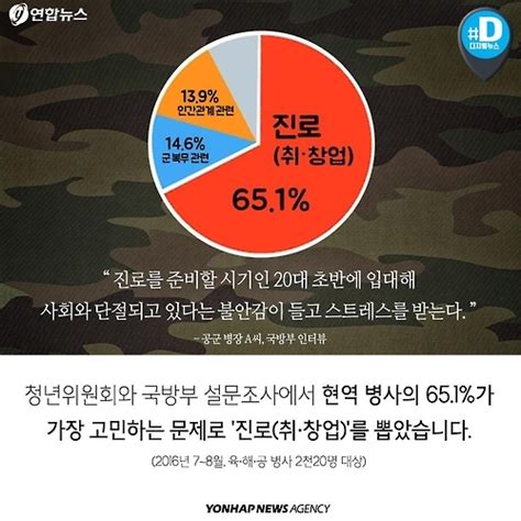 군대 손해 로만 여겨지지 않으려면 연합뉴스