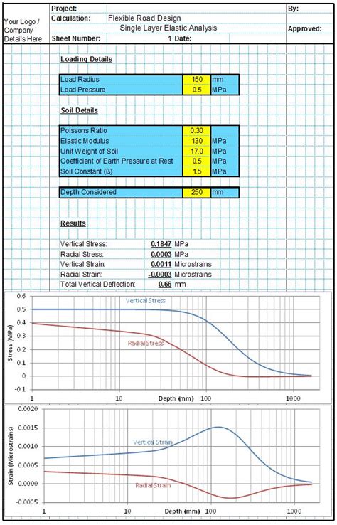 AASHTO MEDG Method Design Spreadsheet CivilWeb Spreadsheets