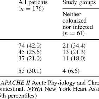 Prediction Rule For The Diagnosis Of Invasive Candidiasis IC In