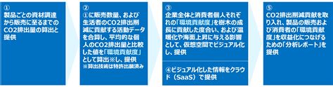 Biprogy Co2排出削減に関わるコストを収益に変える「earth Performance Indicator」を提供開始 プレスリリース 株式会社 共同通信社