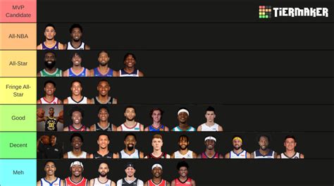 Nba Shooting Guard Tier List Community Rankings Tiermaker