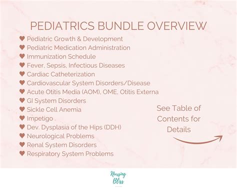 Pediatrics Study Guide Bundle Nursing Student Notes Etsy