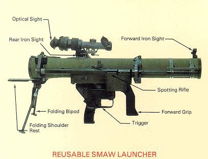 Shoulder-Launched Multipurpose Assault Weapon (SMAW)