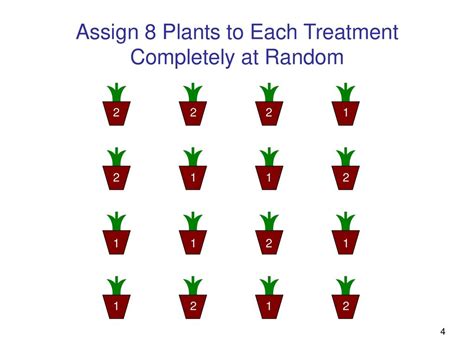 Introduction To Mixed Linear Models In Microarray Experiments Ppt Download