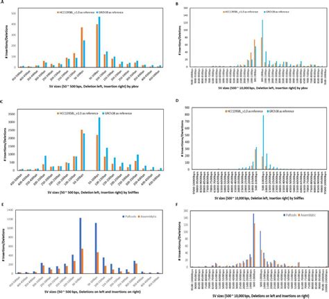 Pbmm2 Pbsv Bioz Ratings For Life Science Research