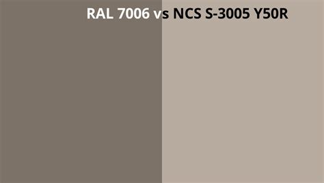 Ral Vs Ncs S Y R Ral Colour Chart Uk