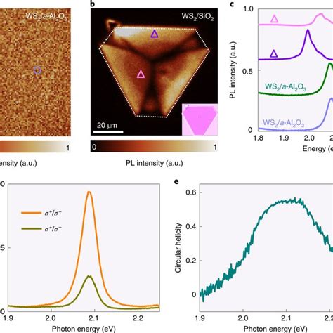 5 Principle Of Photoluminescence Spectroscopy Pl Download