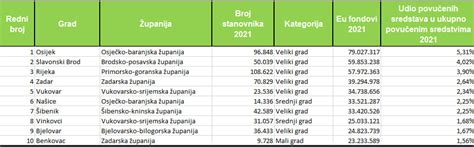 Imaju Se Ime Pohvaliti Ibenik Je Me U Najuspje Nijim Gradovima U