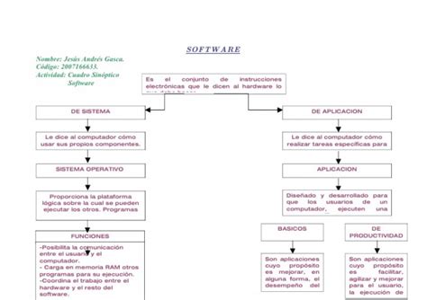 Mapa Conceptual De Software Educativo Natech My Xxx Hot Girl Hot Sex