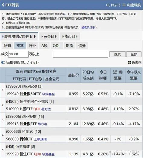 Etf量化交易百万实盘【第1121天】 知乎