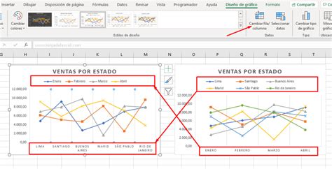 C Mo Hacer Gr Ficos De L Neas En Excel Ninja Del Excel