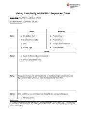 Mgmt Group Case Assignment Individual Preparation Chart Docx