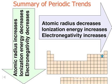 Atomic Radius Electronegativity And Ionization Energy