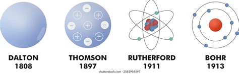 Modelos Atomicos Dalton - Modelo atómico de dalton: 105 imagens, fotos e ilustrações stock livres ...