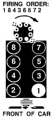 Understanding The Firing Order Diagram For Chevy Engine