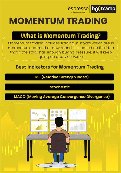 What Is Momentum Trading And It S Strategy Espresso Bootcamp