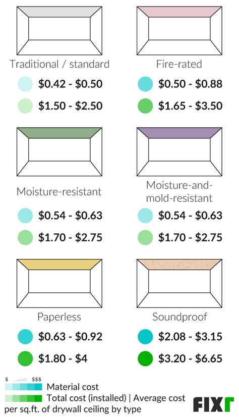 35 Hang Drywall Cost Calculator KoralKyiesha