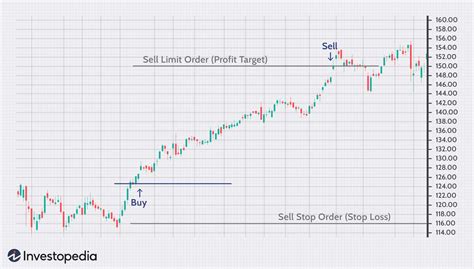 What Is an Order? Definition, How It Works, Types, and Example (2025)