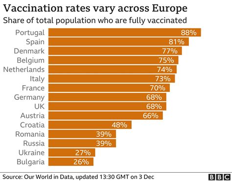 Mandatory Vaccinations Three Reasons For And Against