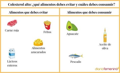 Alimentos Prohibidos Para El Colesterol Alto Aprende A Comer