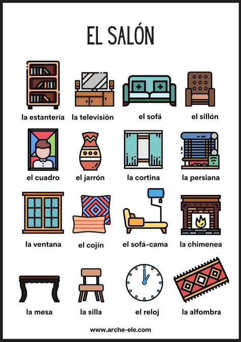 La Casa Tarjetas De Vocabulario En Espa Ol Vocabulario Espa Ol