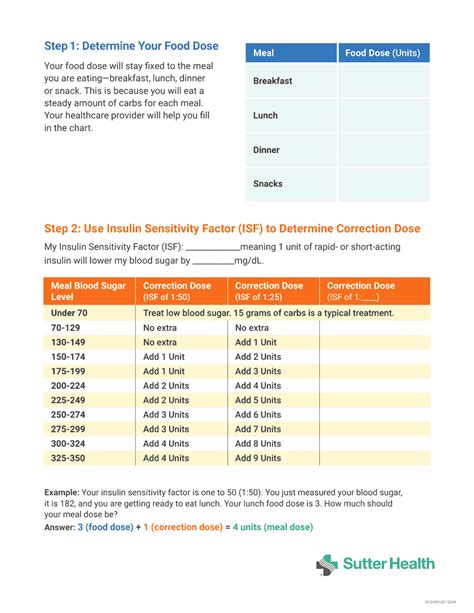 Mealtime Insulin Dosing Chart Download Printable Pdf Templateroller