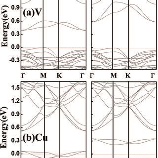 Top View Of SnSe2 Monolayer Doped By One TM Atom Based On The 4 4 1