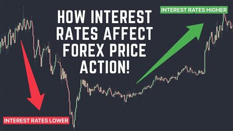 How Interest Rates Affect Your Forex Trades Youtube