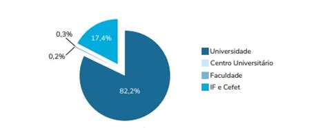 Censo Da Educa O Superior Revela Impactos Da Pandemia Not Cias Ufjf