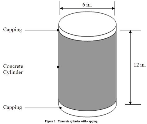 Procedure For Concrete Compression Test Concrete Sample Preparation