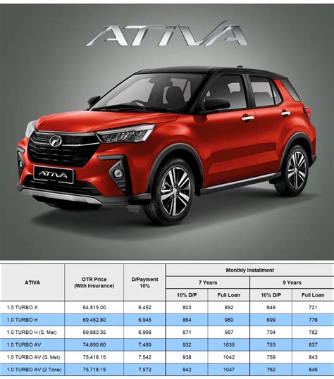 Perodua Ativa Review 2024 Vanni Jaquelin