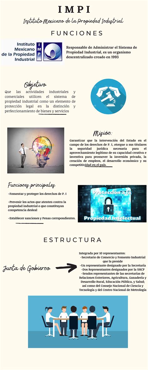 Impi Infograf A Sobre El Impi Y Estructura Responsable De