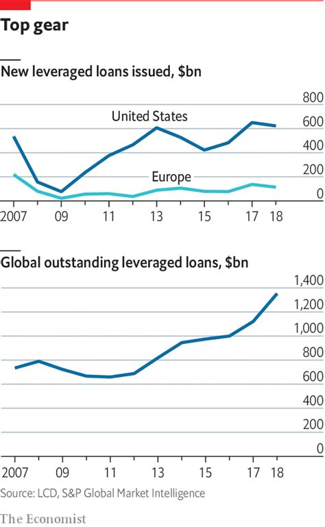 What Is Considered Leveraged Lending Leia Aqui What Is Considered A