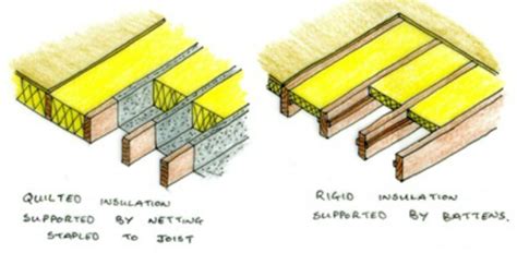 Suspended Timber Floor - Construction Studies Q1