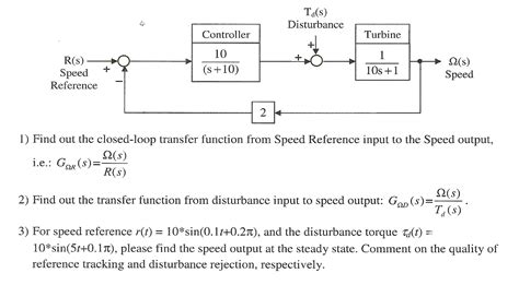 Find Closed Loop Transfer Function Block Diagram Solved Give