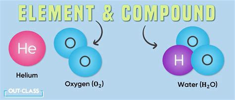 Difference Between An Element And A Compound Out Class