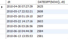 MySQL DATETIME