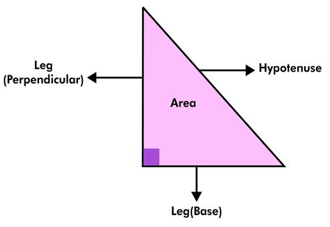 What is an Isosceles Right Angle Triangle? (Definition, Examples) - BYJUS