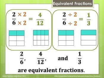 Equivalent Fractions and Simplifying Fractions Lesson Animated PowerPoint