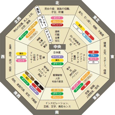 【開運】図解でわかる「住まいのng風水術」完全攻略