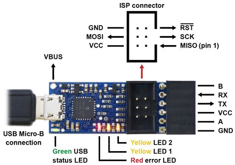 Usb Avr