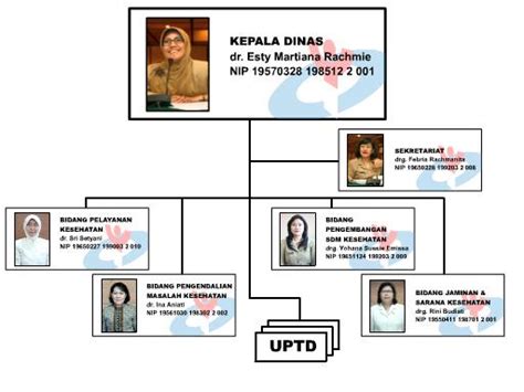 Sik Dinas Kesehatan Kota Surabaya Dinas Kesehatan Kota Surabaya