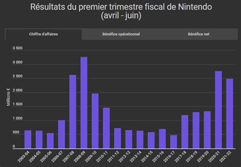 Oscar Lemaire On Twitter Les Actions En Question Une Fois Rachet Es