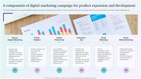 6 Components Of Digital Marketing Campaign For Product Expansion And Development Ppt Powerpoint