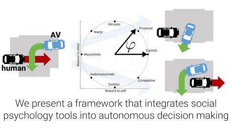 Social Behavior For Autonomous Vehicles Youtube