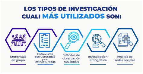 Investigación cualitativa procesos y métodos para obtener datos valiosos